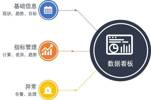 產(chǎn)品筆記 數(shù)據(jù)看板在互聯(lián)網(wǎng)數(shù)據(jù)服務(wù)中的價(jià)值與應(yīng)用