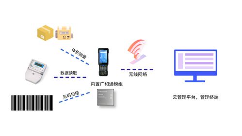 5G工業(yè)手持設(shè)備 打造工業(yè)互聯(lián)網(wǎng)高效數(shù)據(jù)抓手的創(chuàng)新路徑