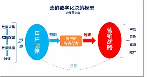 互聯(lián)網(wǎng)大數(shù)據(jù)時(shí)代 如何利用互聯(lián)網(wǎng)數(shù)據(jù)服務(wù)驅(qū)動(dòng)精準(zhǔn)營(yíng)銷(xiāo)決策