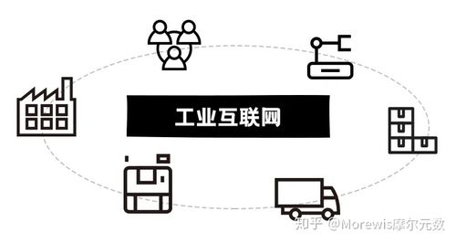 工業互聯網的真相 它不僅是一張網，更是實體經濟的智慧操作系統