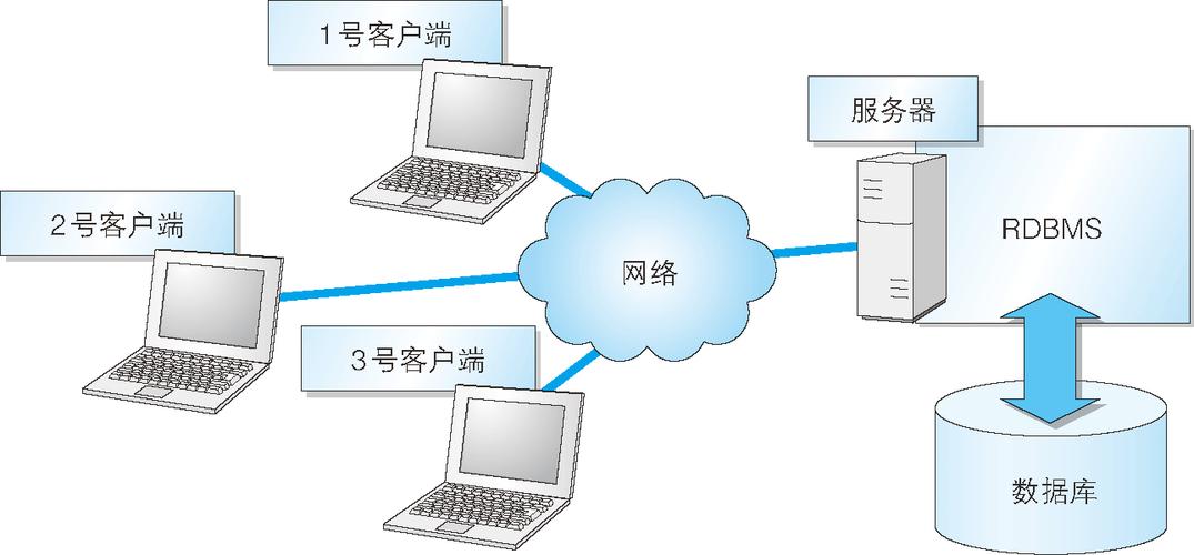 數(shù)據(jù)庫和 sql 是什么關(guān)系