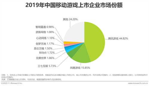 移動游戲行業研究報告 高質量產品與精細化運營助力中國游戲市場跨越寒冬